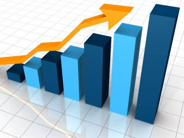 pb-deve-registrar-maior-crescimento-economico-do-nordeste-e-3o-do-pais-em-2026