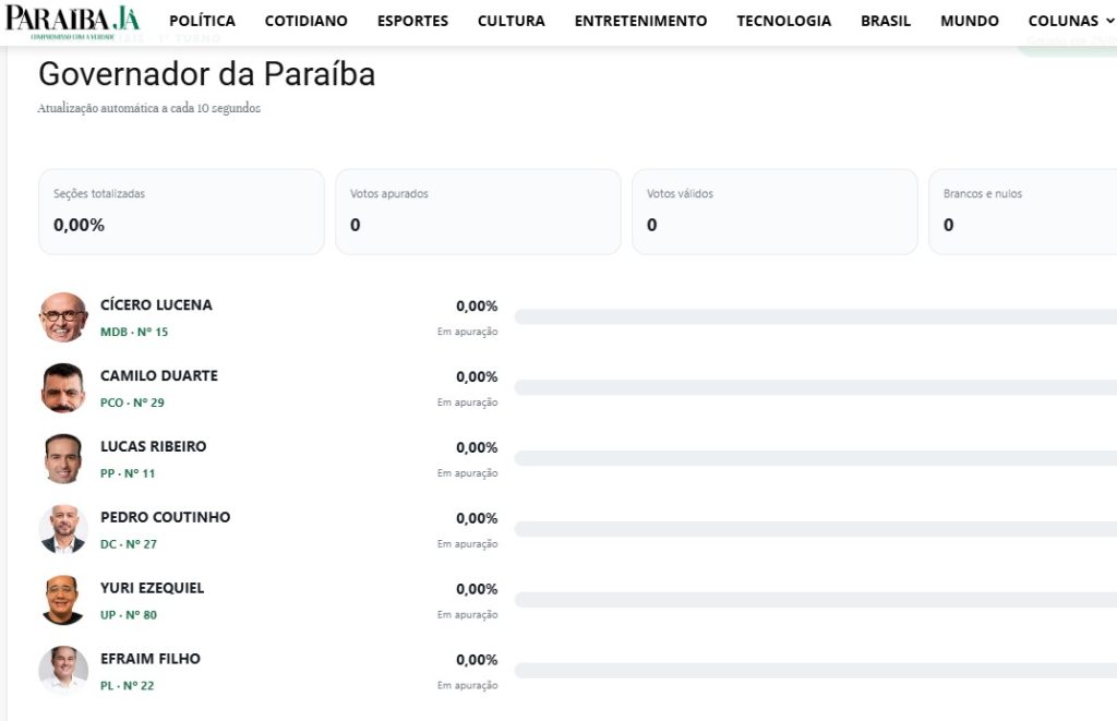 eleicoes-2026:-plataforma-do-paraiba-ja-divulga-apuracao-em-tempo-real-com-facil-acesso