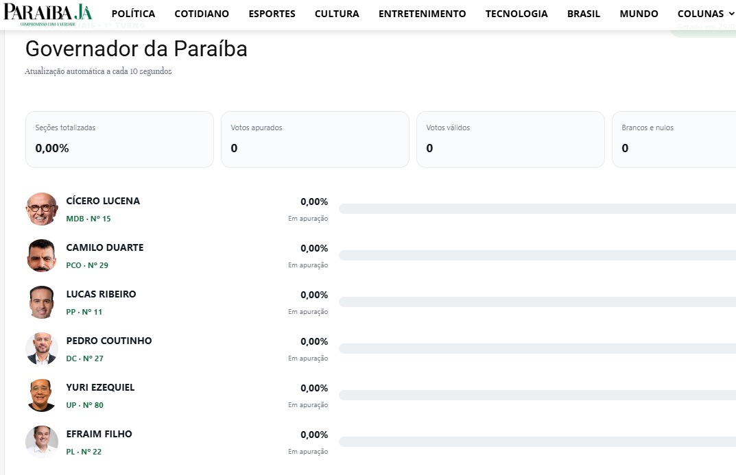 eleicoes-2026:-plataforma-do-paraiba-ja-divulga-apuracao-em-tempo-real-com-facil-acesso