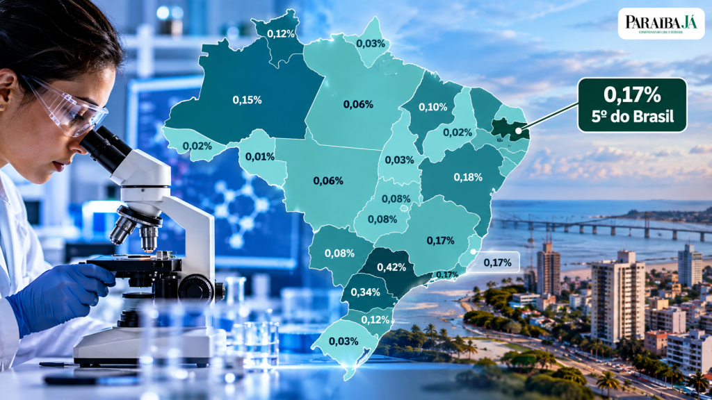 paraiba-e-o-5o-estado-do-pais-que-mais-investe-em-pesquisa-e-inovacao