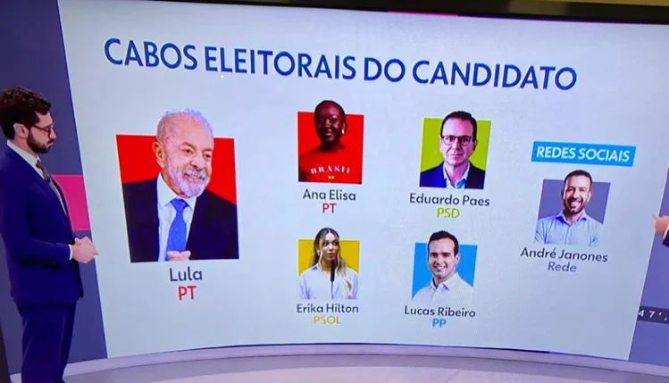 globonews-destaca-lucas-ribeiro-entre-liderancas-que-apoiam-lula-no-2°-turno