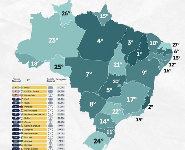 paraiba-e-o-3°-estado-do-nordeste-e-6°-do-brasil-com-maior-taxa-de-investimentos